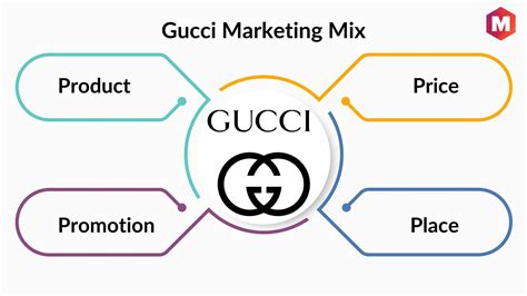 gucci marketing case study